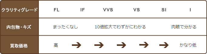 クラリティーグレード