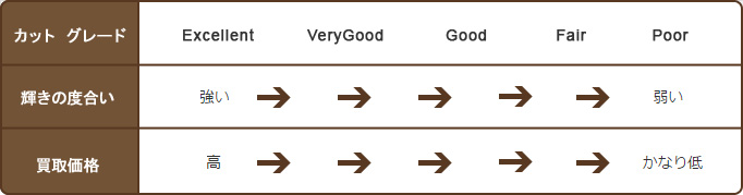 カットグレード
