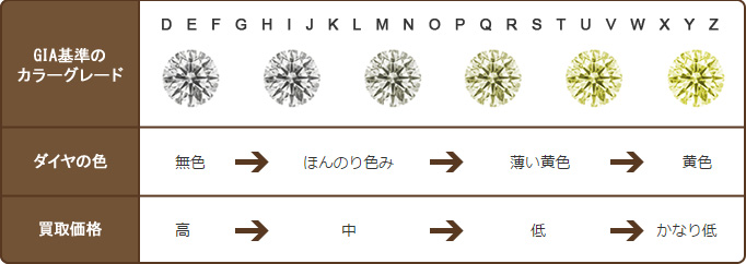 カラーグレード