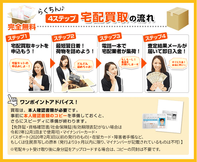 宅配買取の流れ