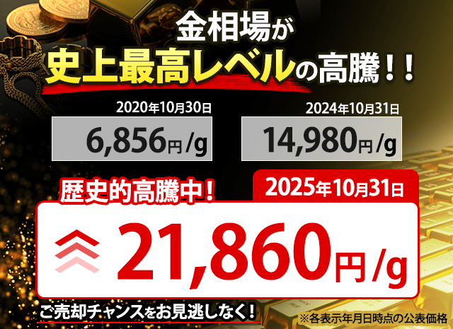金相場が史上最高レベルに高騰中！