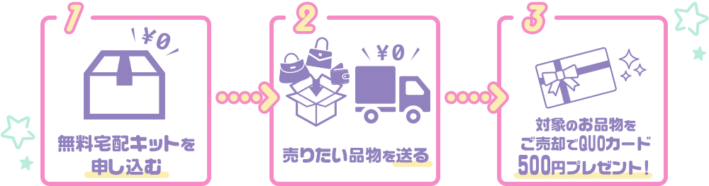 無料宅配キットをお申し込みいただき、品物を発送するだけでご売却いただけます! 買取金額に応じて商品券もプレゼントいたします!