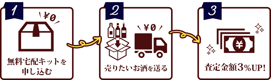 無料宅配キットをお申し込みいただき、品物を発送するだけでご売却いただけます!お酒をご売却で査定額3%UP!