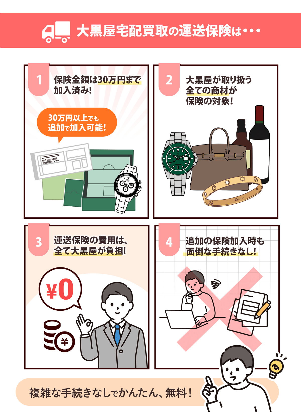 大黒屋宅配買取の運送保険のメリット