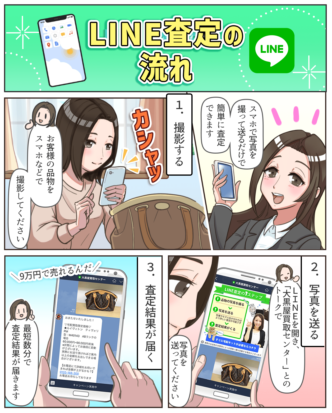 LINE査定の流れ
