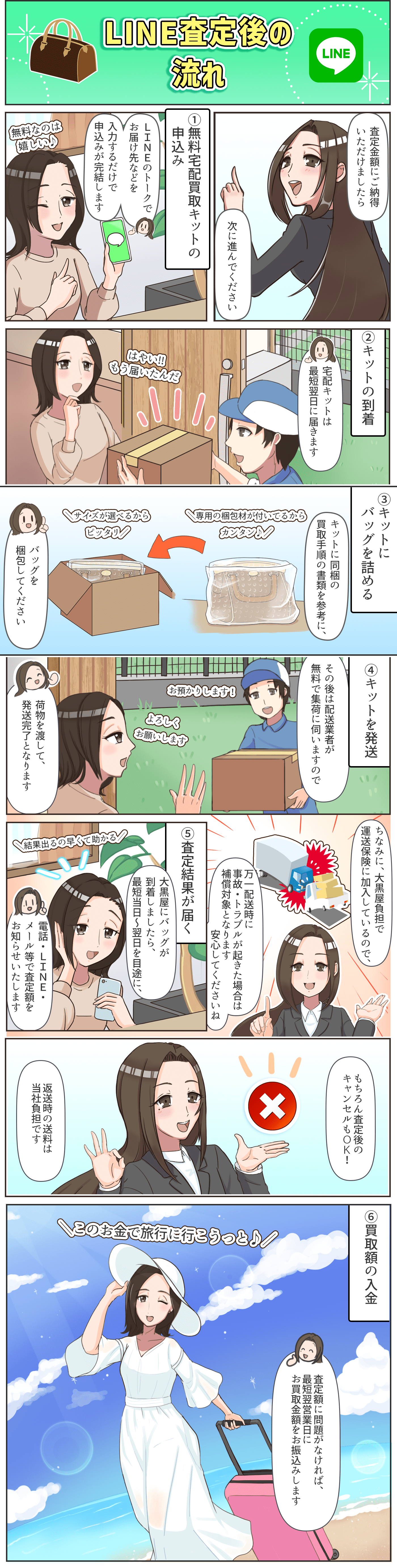 LINE査定後の流れ