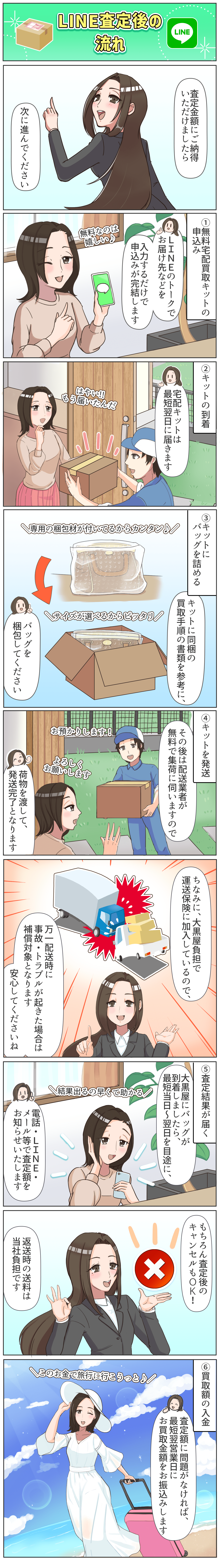 LINE査定後の流れ