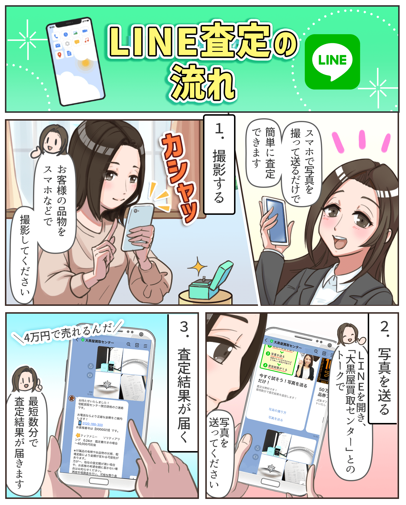 LINE査定の流れ