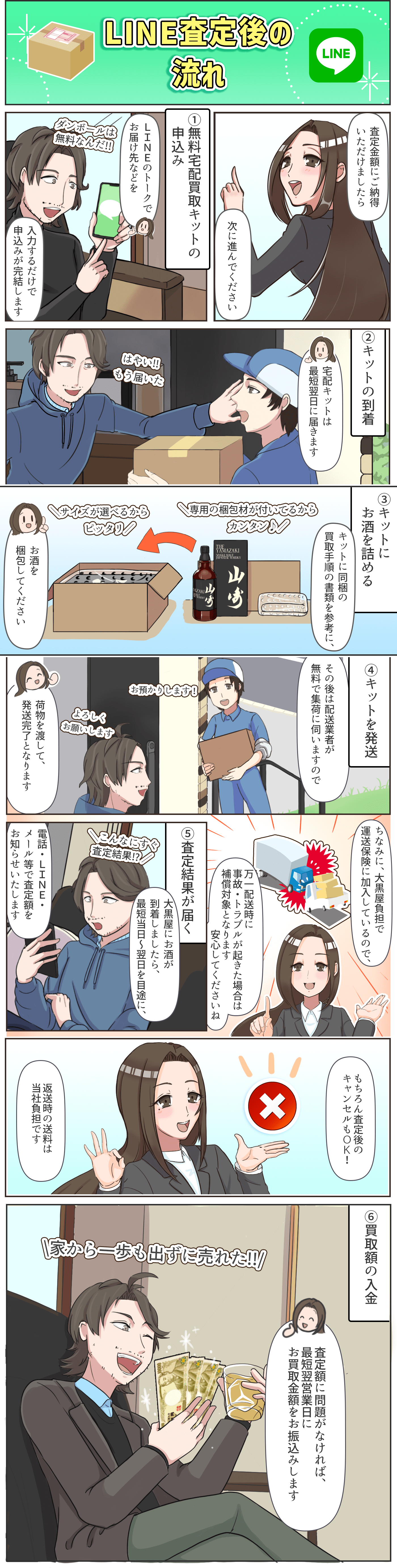 LINE査定後の流れ