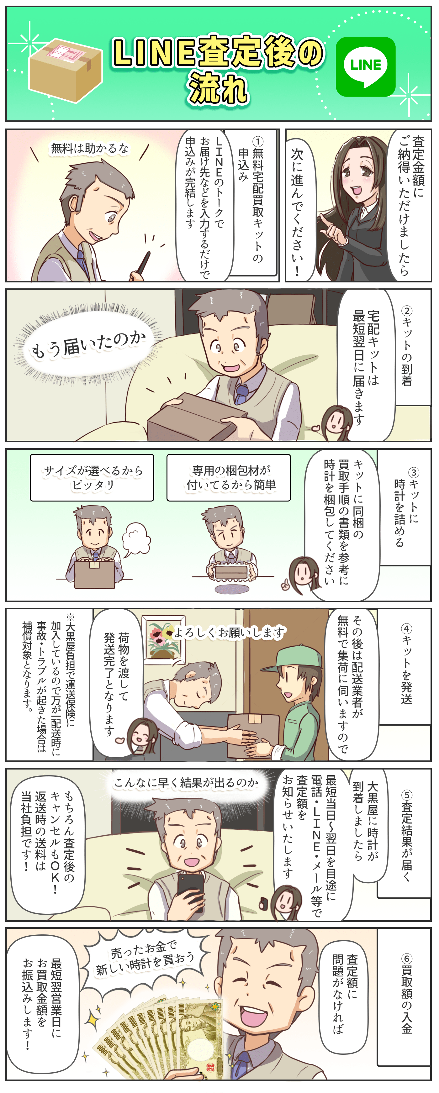 LINE査定後の流れ