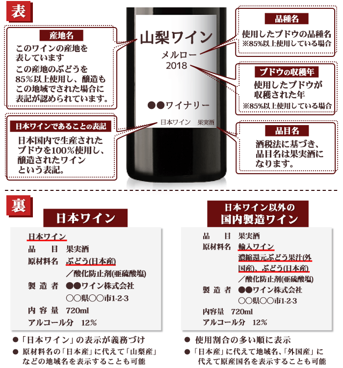 日本ワインのラベルについて