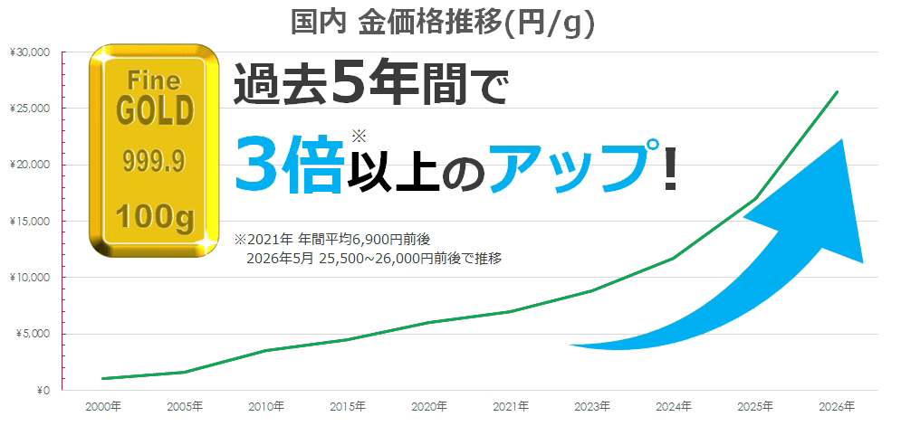 金価格チャート