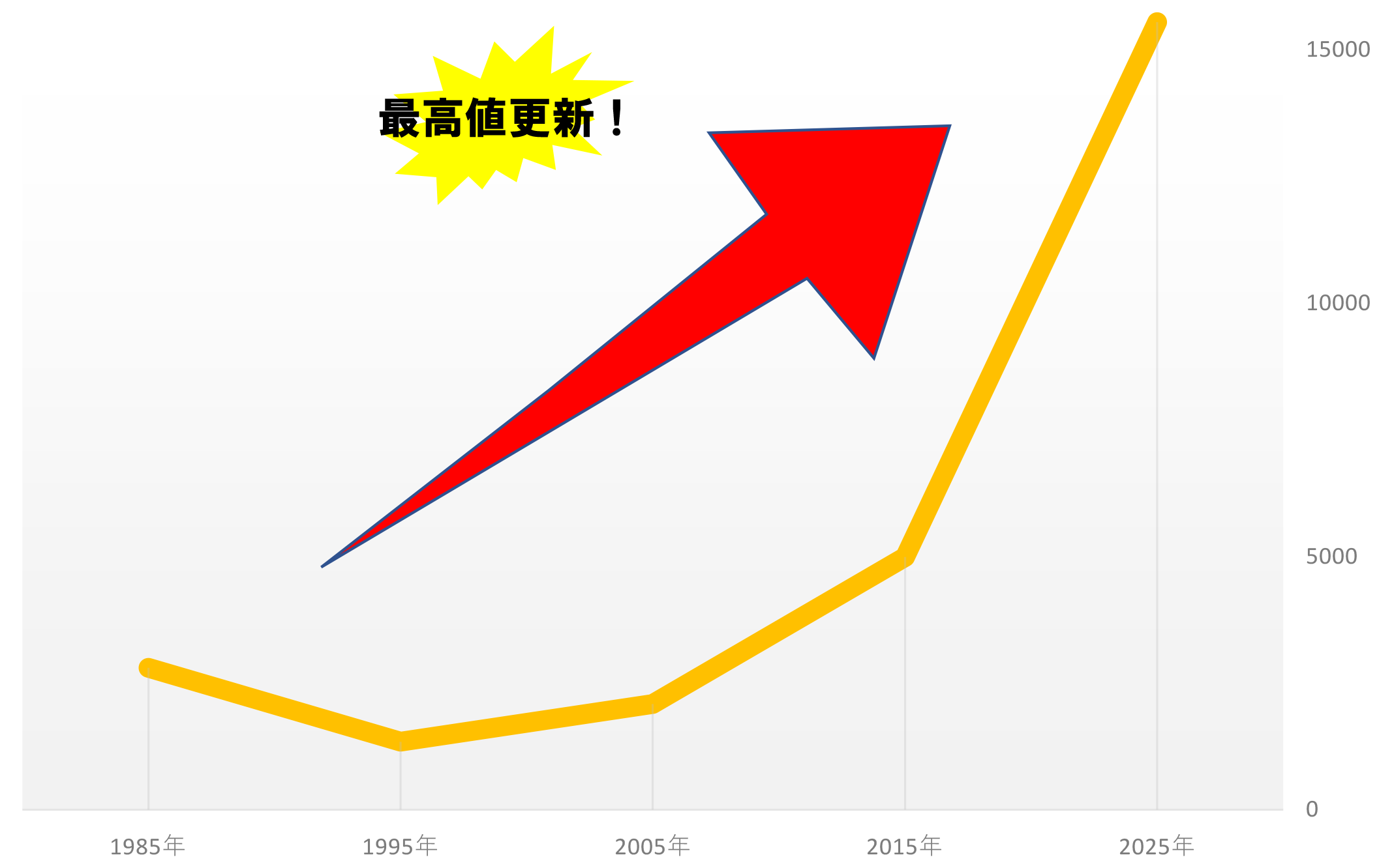 金価格チャート