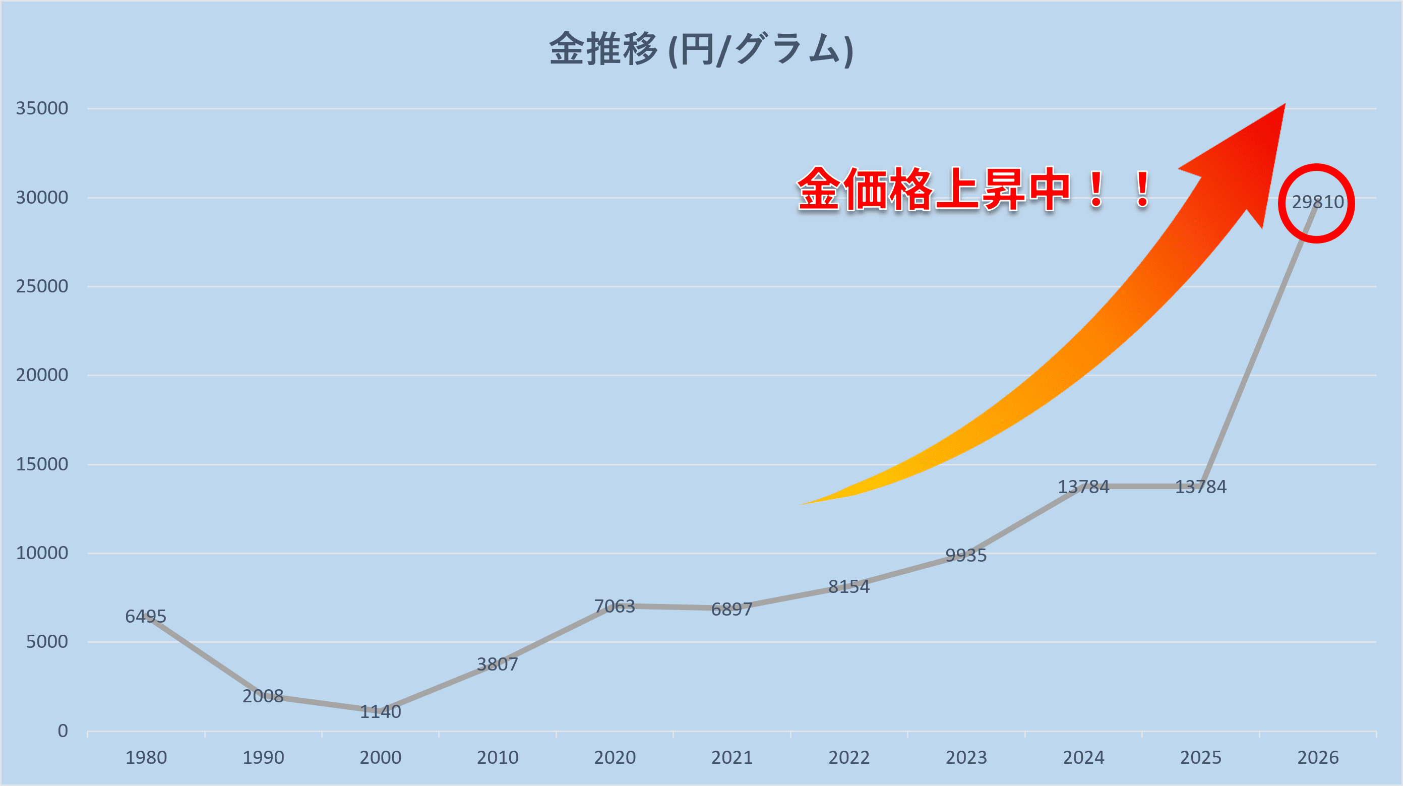 金価格グラフ