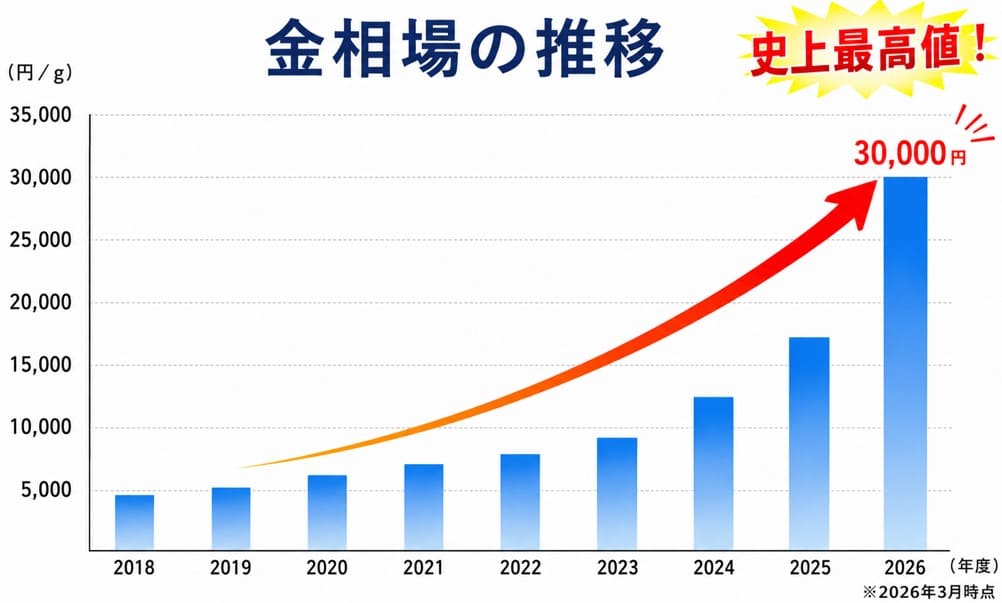 金相場グラフ