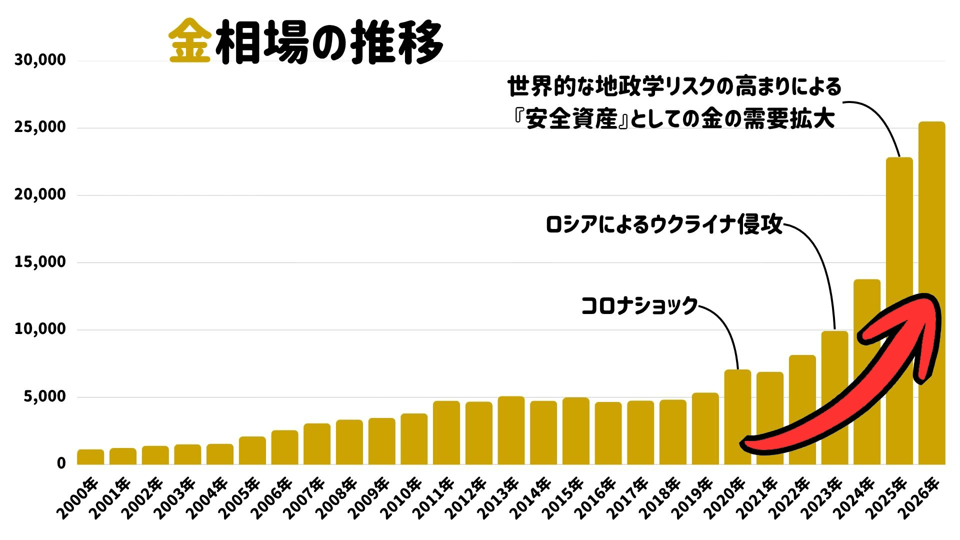 金価格グラフ