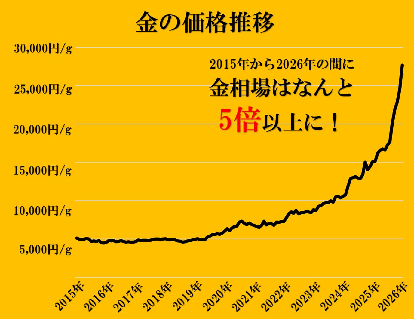 名古屋の金買取なら大黒屋ブランド館 名古屋大須店へ！
