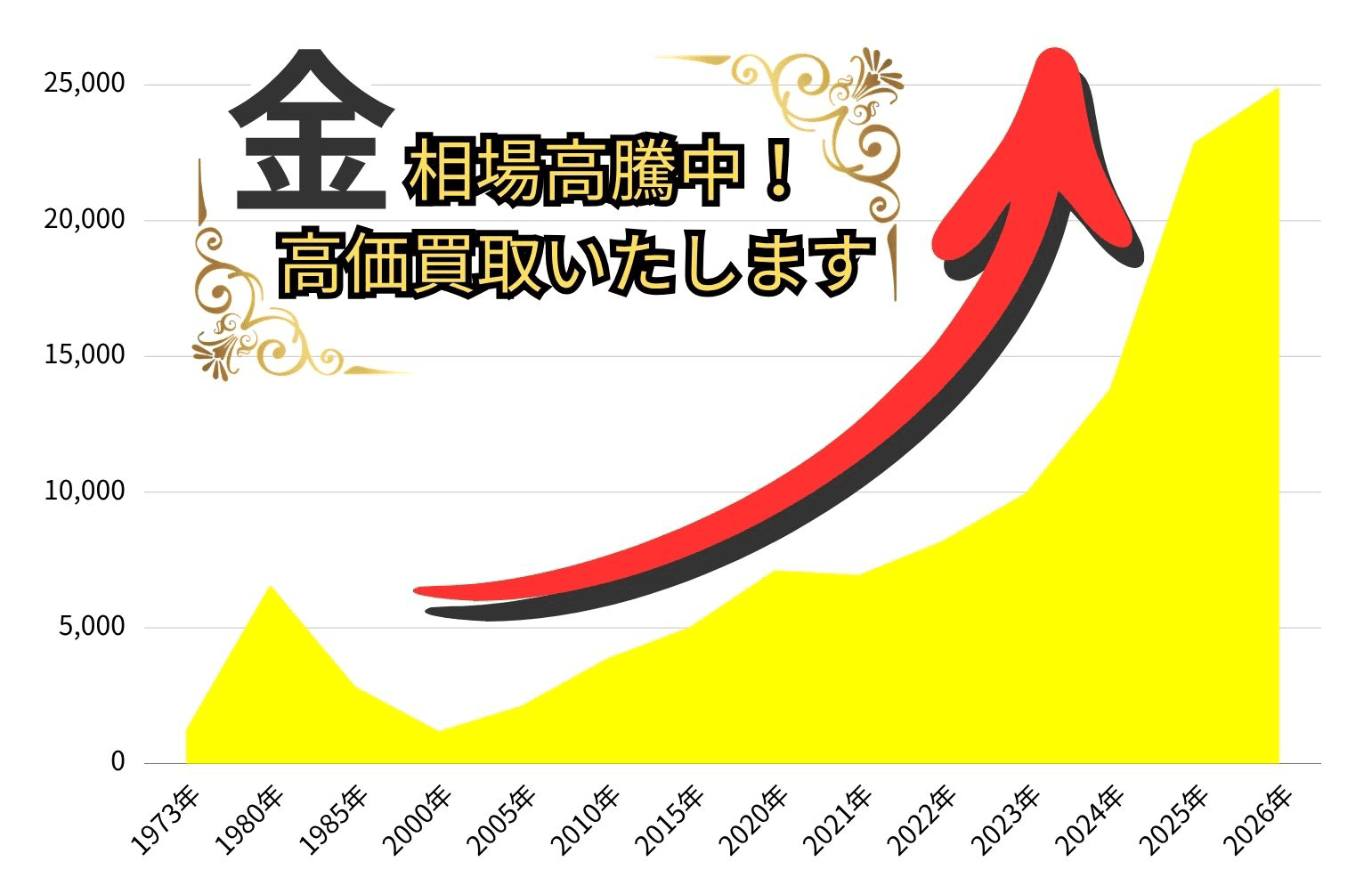 金価格グラフ