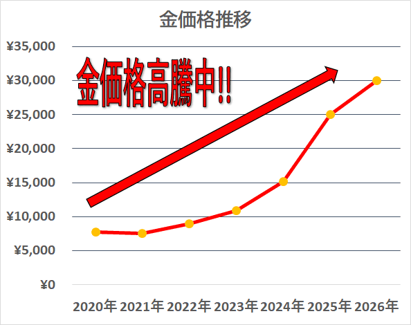 金価格グラフ
