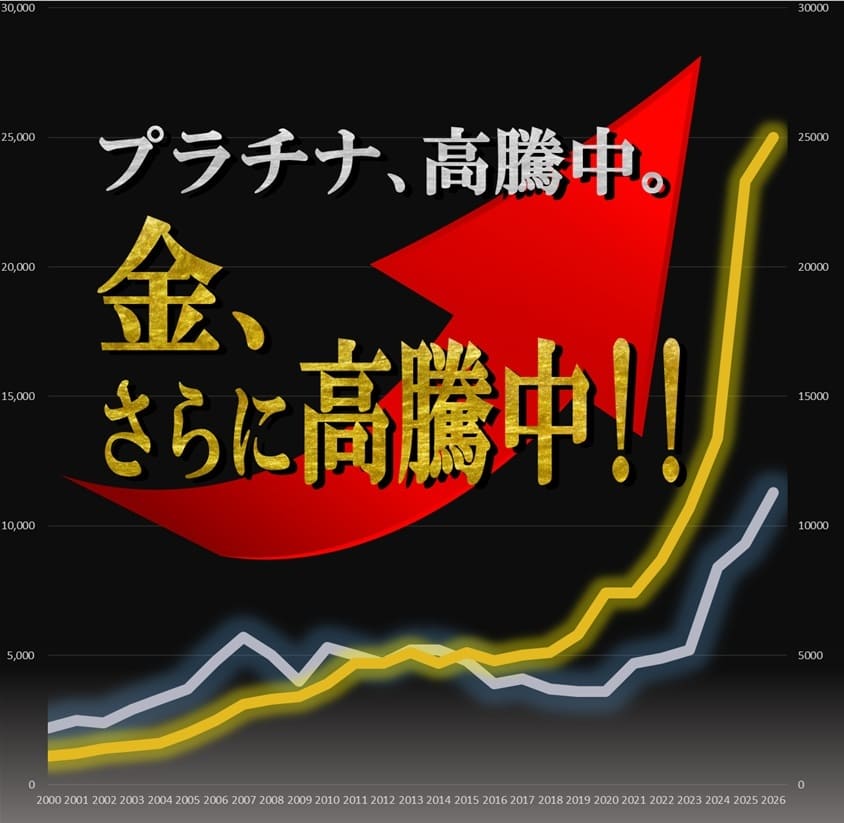 金価格グラフ