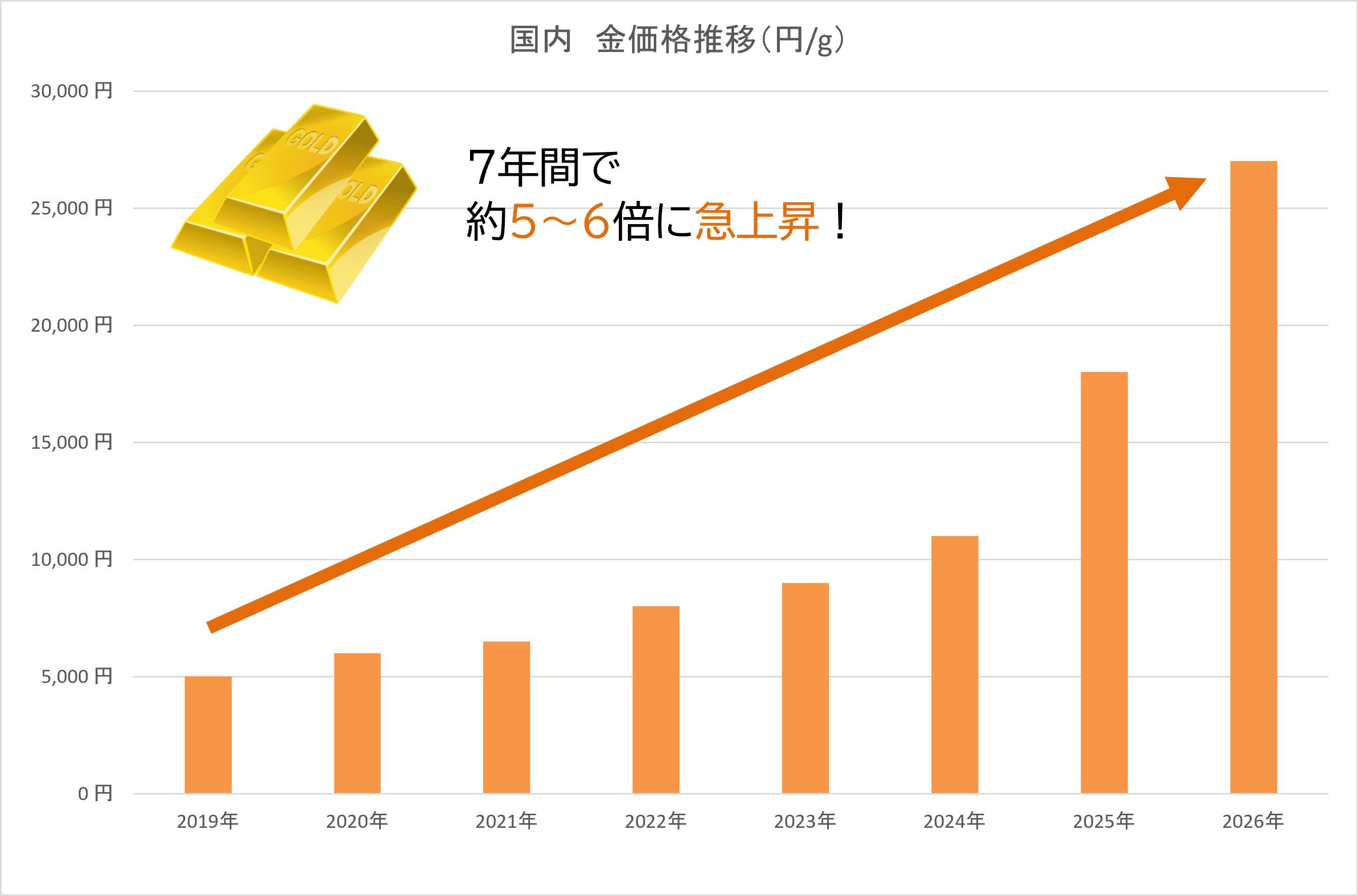 金価格グラフ