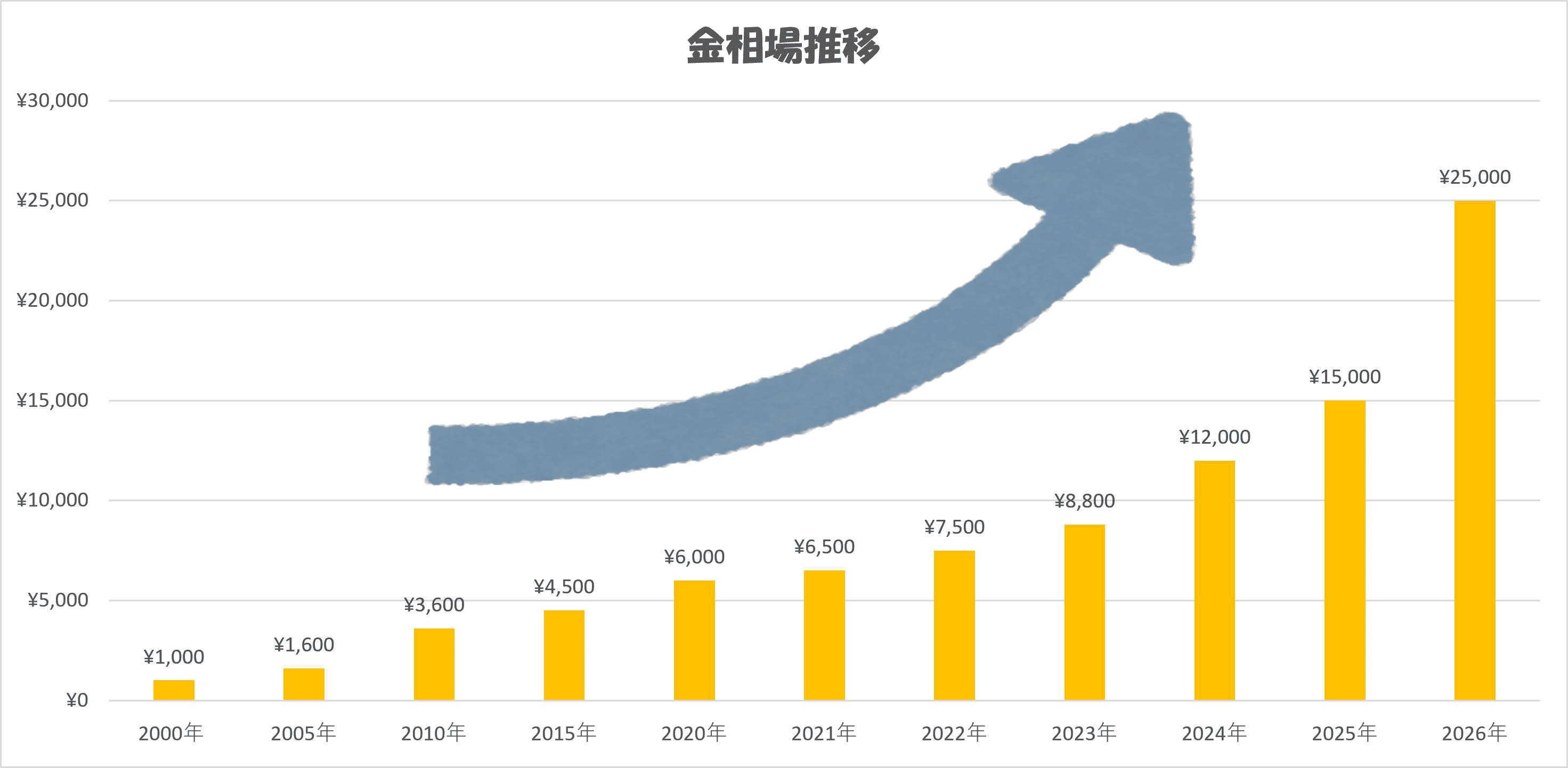 金価格グラフ