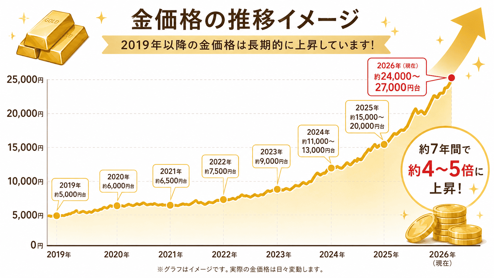 金価格グラフ