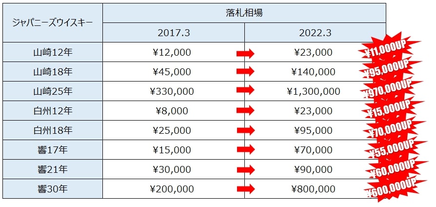 金価格グラフ