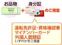 お品物と身分証のご用意